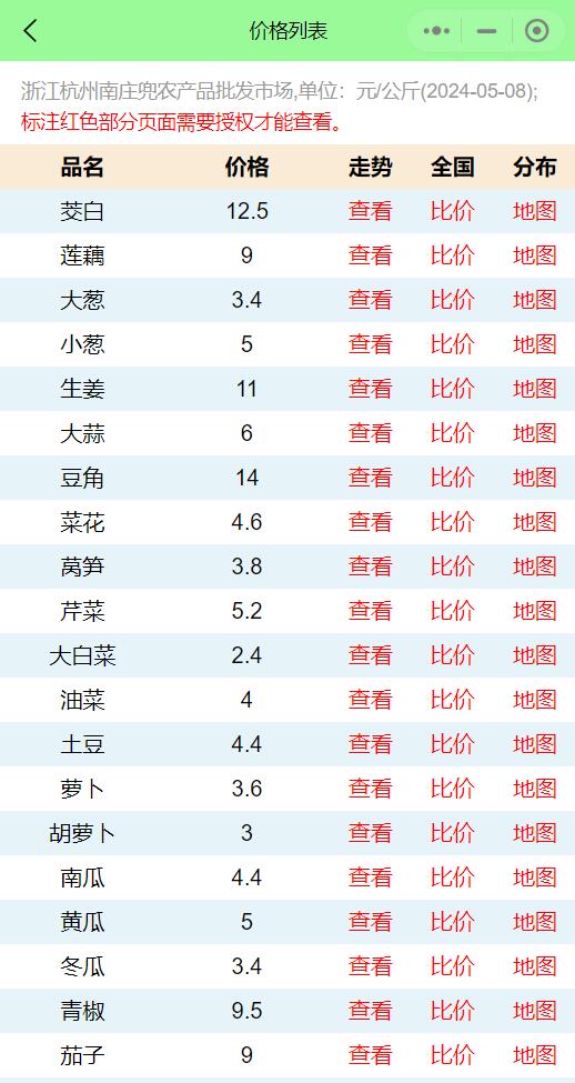 杭州蔬菜批发价格表，了解市场动态，助力自信成就梦想之路