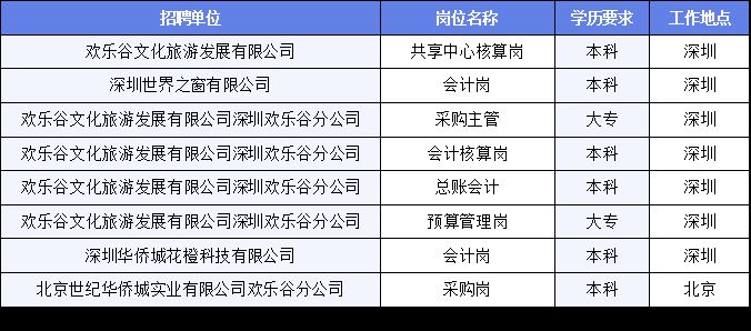 威海文登最新职位招聘，小巷中的职场宝藏