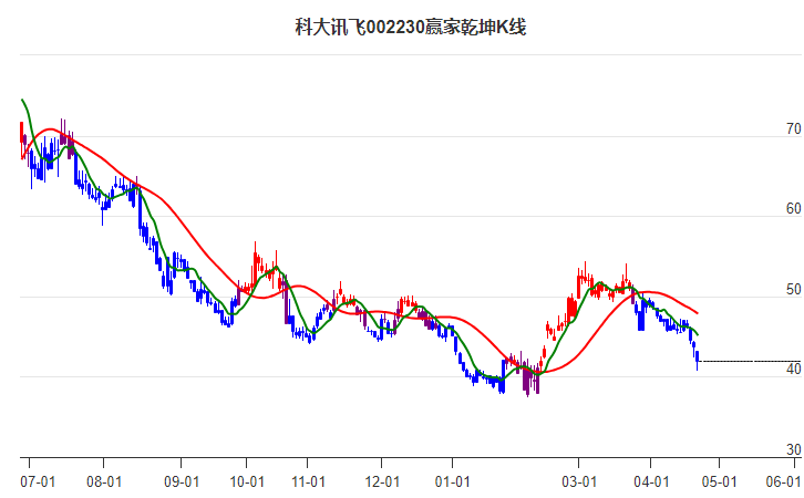 科技领航未来已至，揭秘002230股票引领的高科技产品之旅