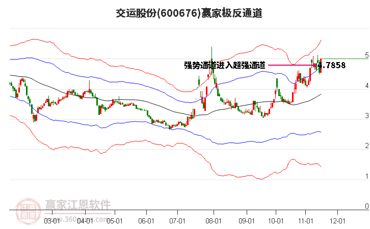 交通运输股票，时代的脉搏与行业变迁的见证者