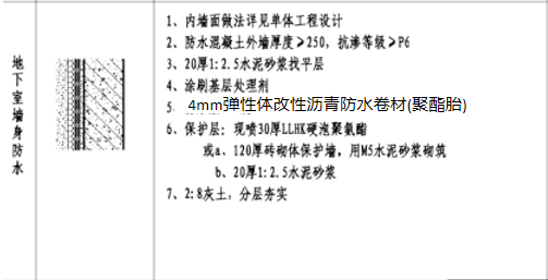 防水规范最新详解，从入门到精通的防水施工步骤指南