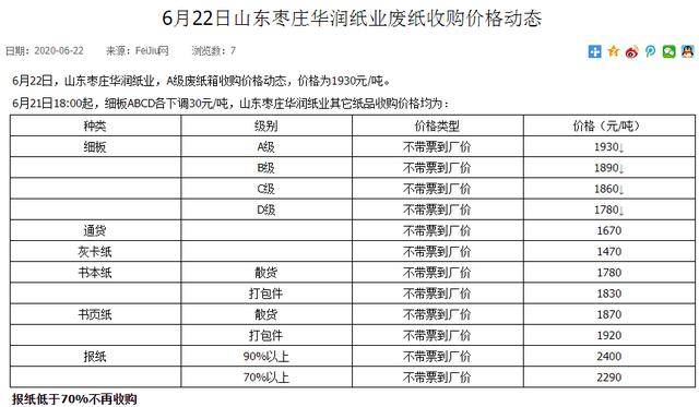 河南废纸最新行情解析，影响及观点阐述