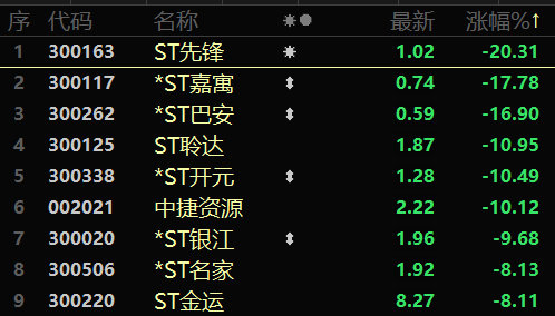 ST板块股票投资指南，从入门到进阶的全面解析