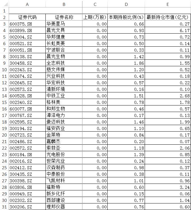 中国中铁股票行情走势分析