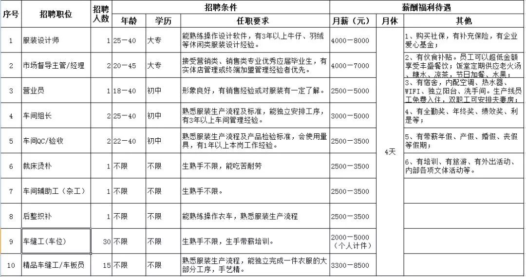 最新喷漆工招聘信息及其要点解析