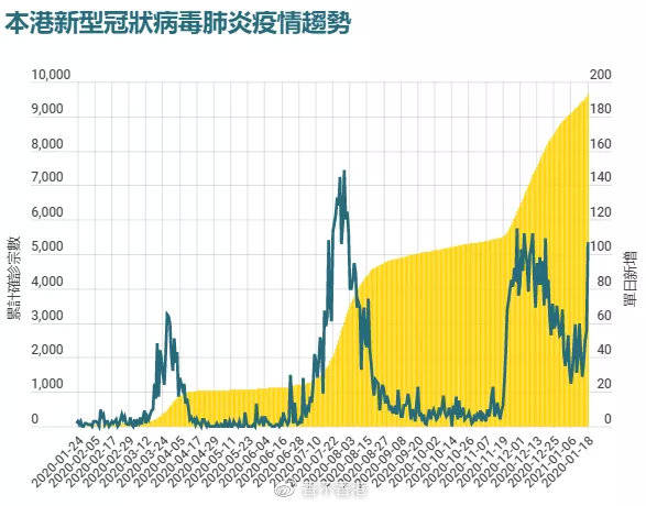 香港新增疫情动态与探索自然美景之旅