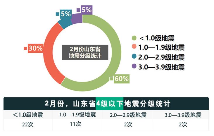山东地震局最新动态，变化带来自信，学习铸就未来