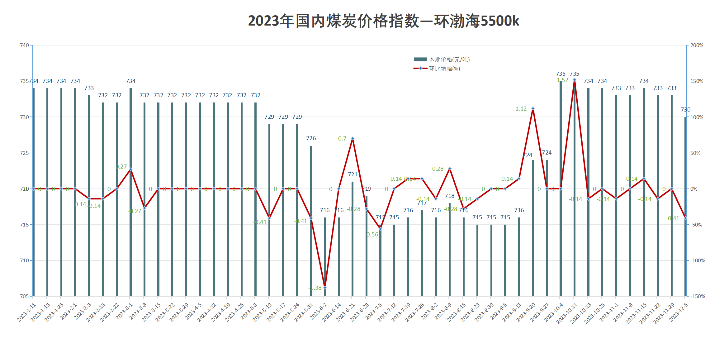 温馨家园里的煤炭行情，揭秘2024年煤炭市场最新动态