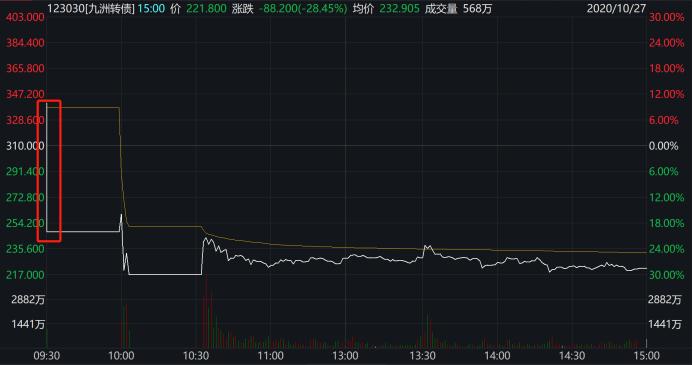 最新转债股价变化中的机遇，机遇与挑战并存，自信成就未来之路
