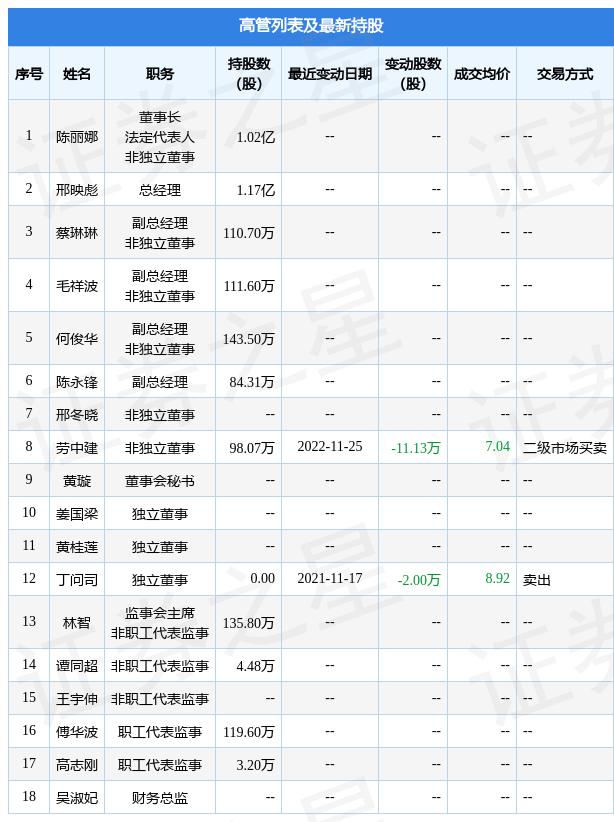 通达股份最新公告，一段温馨的日常工作故事分享