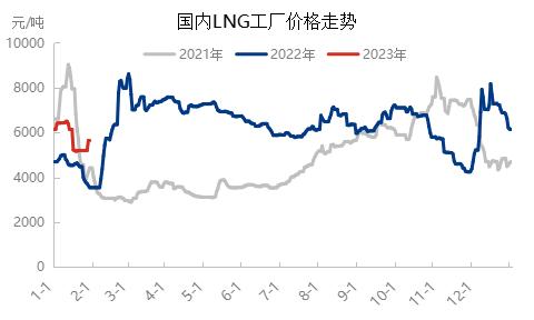 LNG最新行情引发能源热潮，你准备好了吗？