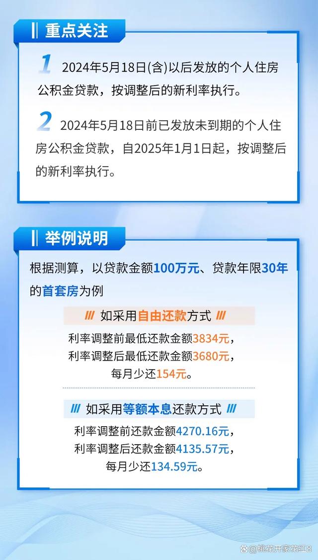房贷最新通知揭幕时代新篇章序幕