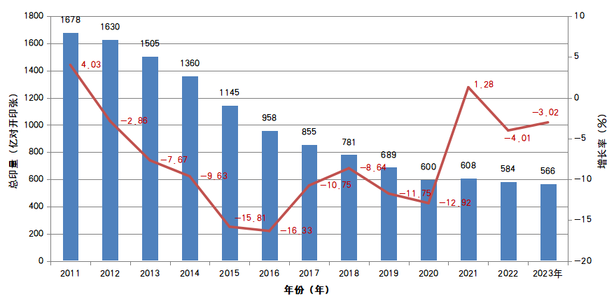 全国最新统计数据发布，最新统计报告揭示新动向 📈🔍