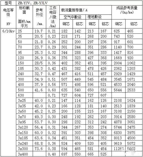 技术革新里程碑，最新电量表见证时代变迁