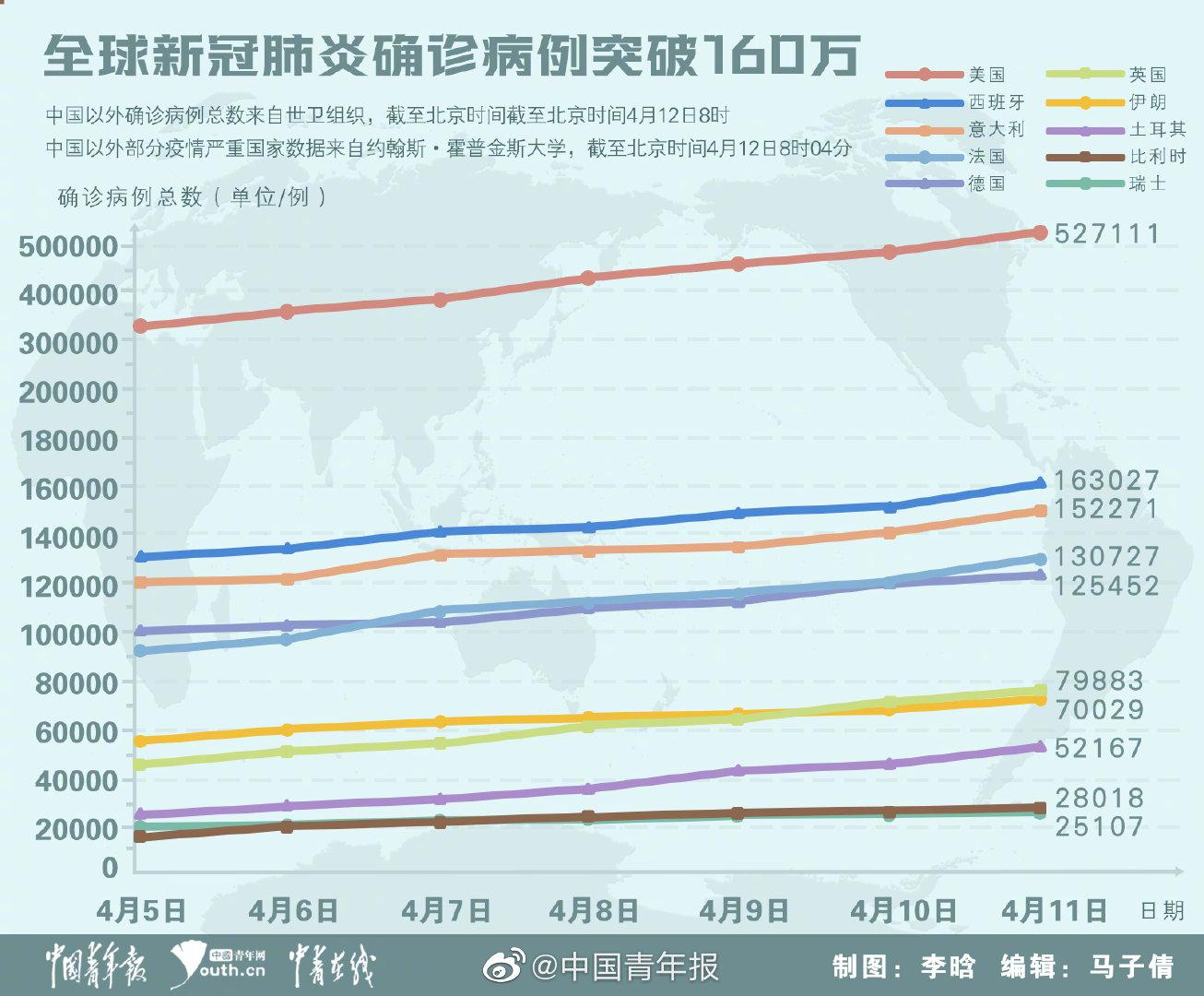 最新肺炎UC的日常故事与影响