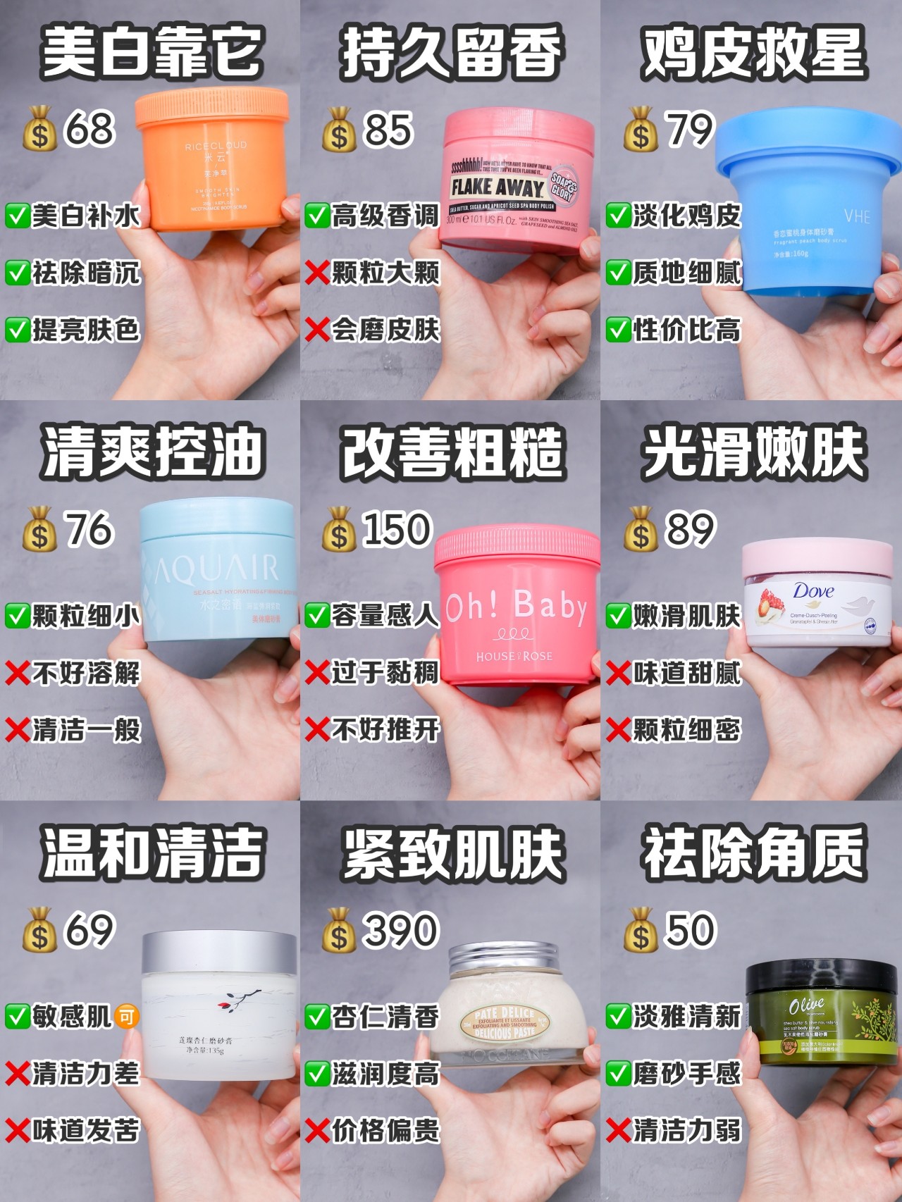 维保工程 第8页