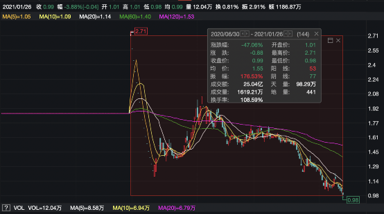 证监会最新动态，ST股变革之路，学习铸就自信成就之路