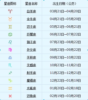 星座奇缘揭秘，最新星座表探索与小巷深处的神秘故事